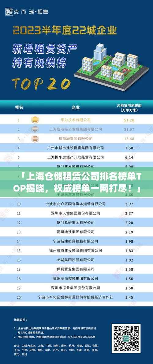 「上海仓储租赁公司排名榜单TOP揭晓,权威榜单一网打尽!」