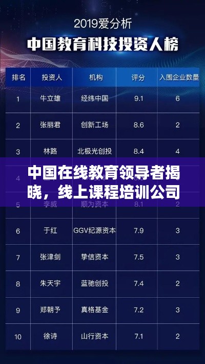 中国在线教育领导者揭晓,线上课程培训公司排名TOP榜!