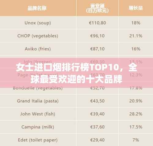 女士进口烟排行榜TOP10，全球最受欢迎的十大品牌