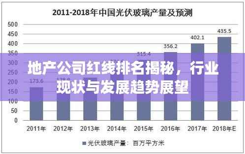 地产公司红线排名揭秘，行业现状与发展趋势展望