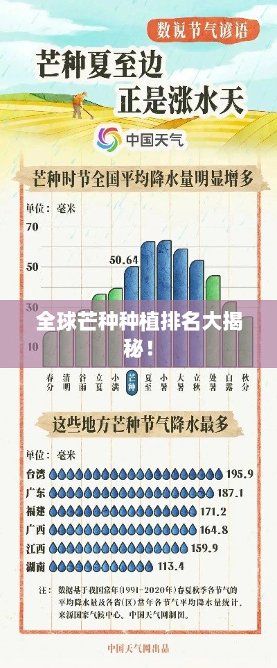 全球芒种种植排名大揭秘！