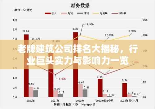 老牌建筑公司排名大揭秘，行业巨头实力与影响力一览