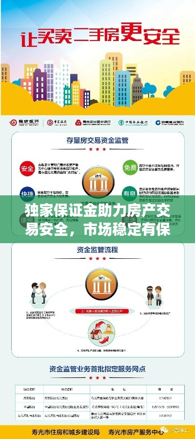 独家保证金助力房产交易安全,市场稳定有保障