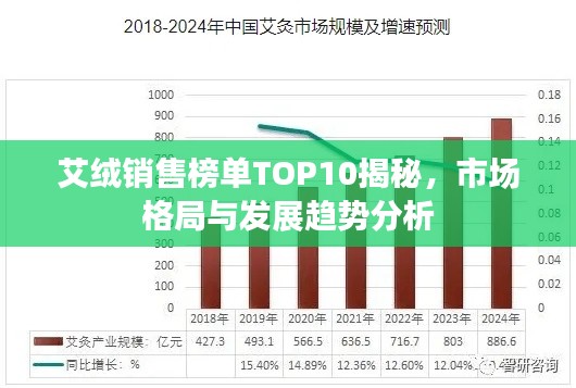 艾绒销售榜单TOP10揭秘，市场格局与发展趋势分析
