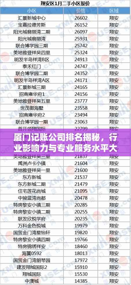 厦门记账公司排名揭秘，行业影响力与专业服务水平大盘点